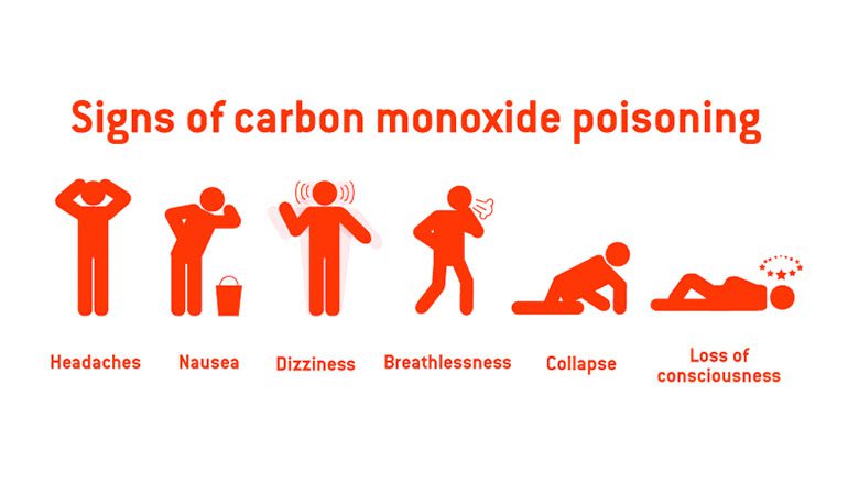 Can Carbon Monoxide Build Up In Your Body Can Carbon Monoxide Build Up In Your Body